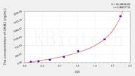 Mouse ORM2(Orosomucoid 2) ELISA Kit