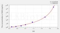 Human Slit3(Slit Homolog 3) ELISA Kit