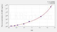 Human vWF(Von Willebrand Factor) ELISA Kit