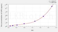 Mouse LIPE(Lipase, Hormone Sensitive) ELISA Kit