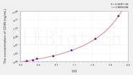 Mouse CD99(Cluster Of Differentiation 99) ELISA Kit