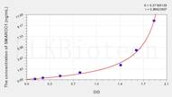 Human SMARCC1(SWI/SNF Related, Matrix Associated, Actin Dependent Regulator Of Chromatin, Subfam...