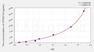 Human CYP2C19(Cytochrome P450 2C19) ELISA Kit