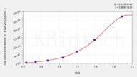 Human FGF20(Fibroblast Growth Factor 20) ELISA Kit