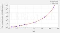 Human IkBKg(Inhibitor Of κ Light Polypeptide Gene Enhancer In B-Cells Kinase γ) ELISA Kit