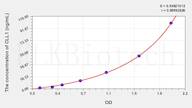 Human CLL1(Collectin Liver 1) ELISA Kit