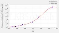 Human HCK(Hemopoietic Cell Kinase) ELISA Kit