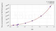 Human TACTILE(T-Cell Activation Antigen, Increased Late Expression) ELISA Kit