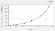 Human CRYbB2(Crystallin β B2) ELISA Kit