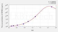 Human SPRR4(Small Proline Rich Protein 4) ELISA Kit