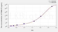 Human PSMb10(Proteasome Subunit β Type 10) ELISA Kit