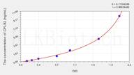 Human CPLX2(Complexin 2) ELISA Kit