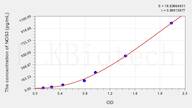 Pig NOS3(Nitric Oxide Synthase 3, Endothelial) ELISA Kit