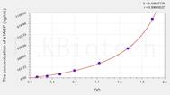 Cattle a1AGP(α-1-Acid Glycoprotein) ELISA Kit