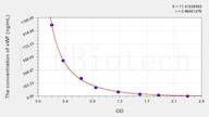 Pig vWF(Von Willebrand Factor) ELISA Kit