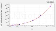 Pig MPO(Myeloperoxidase) ELISA Kit