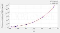 Pig DAO(Diamine Oxidase) ELISA Kit