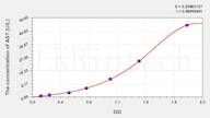 Rat AST(Aspartate Aminotransferase) ELISA Kit