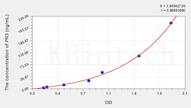 Rat PR3(Proteinase 3) ELISA Kit