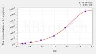 Pig IL1a(Interleukin 1 α) ELISA Kit