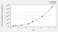 Cattle IL2(Interleukin 2) ELISA Kit