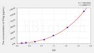 Cattle IFNg(Interferon γ) ELISA Kit