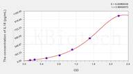 Dog IL18(Interleukin 18) ELISA Kit
