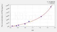 Dog IFNa(Interferon α) ELISA Kit