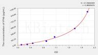 Pig IFNb(Interferon β) ELISA Kit