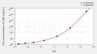 Rat LBP(Lipopolysaccharide Binding Protein) ELISA Kit