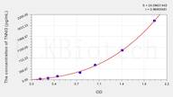 Pig TNNI3(Troponin I Type 3, Cardiac) ELISA Kit