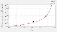 Rat ALP(Alkaline Phosphatase) ELISA Kit