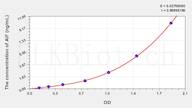 Rat AIF(Apoptosis Inducing Factor) ELISA Kit