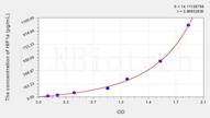 Pig HIF1a(Hypoxia Inducible Factor 1 α) ELISA Kit