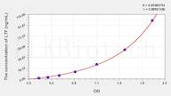 Cattle LTF(Lactoferrin) ELISA Kit