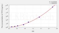 Rat TFF3(Trefoil Factor 3, Intestinal) ELISA Kit