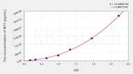 Rat MT1(Metallothionein 1) ELISA Kit