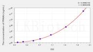 Rat PRKAb1(Protein Kinase, AMP Activated β 1) ELISA Kit