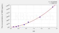 Rat TARC(Thymus Activation Regulated Chemokine) ELISA Kit