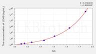 Mouse LDHB(Lactate Dehydrogenase B) ELISA Kit