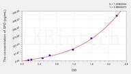 Rat SPD(Surfactant Associated Protein D) ELISA Kit