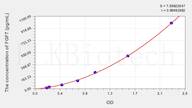 Pig FGF7(Fibroblast Growth Factor 7) ELISA Kit