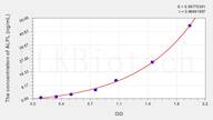 Rat BALP(Bone-specific Alkaline Phosphatase) ELISA Kit