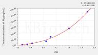 Rat Plg(Plasminogen) ELISA Kit