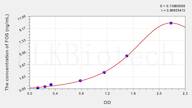 Rat FOS(V-Fos FBJ Murine Osteosarcoma Viral Oncogene Homolog) ELISA Kit