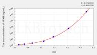 Chicken NF-κB p105(Nuclear factor NF-κ-B p105 subunit) ELISA Kit