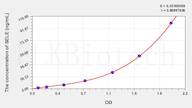 Pig SELE(Selectin, Endothelium) ELISA Kit