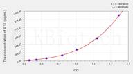 Cattle IL10(Interleukin 10) ELISA Kit