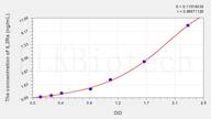 Rat IL-2sRa/CD25(Soluble Interleukin-2 Receptor α chain) ELISA Kit