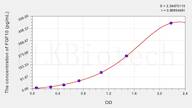 Rat FGF10(Fibroblast Growth Factor 10) ELISA Kit